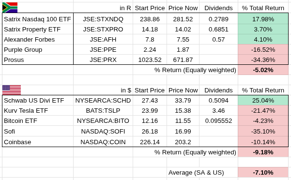 ShareSquare2's tweet photo. YTD -7% https://t.co/qByBufg1Bg