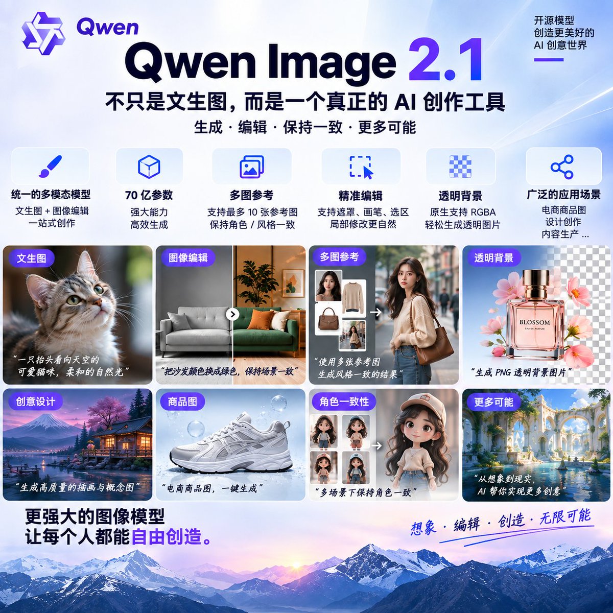 Martin34302's tweet photo. Qwen Image 2.1 发布了。
这次值得关注的，不只是“画图更好看”。
它正在把 AI 图像模型从“生成图片”，推进到真正的创作工具：
文生图 + 图片编辑统一
支持多张参考图
可做局部精细修改
支持透明背景输出
更适合商品图、设计稿和内容生产
我觉得这个方向很重要。
过去 AI 图片模型更像：输入一句话 → 得到一张图
现在正在变成：
参考 → 生成 → 修改 → 保持一致性 → 再编辑
也就是说，竞争开始从“谁会画”，转向：
谁更接近真正的设计工作流。
这可能才是 AI 图像模型真正进入生产力阶段的开始。