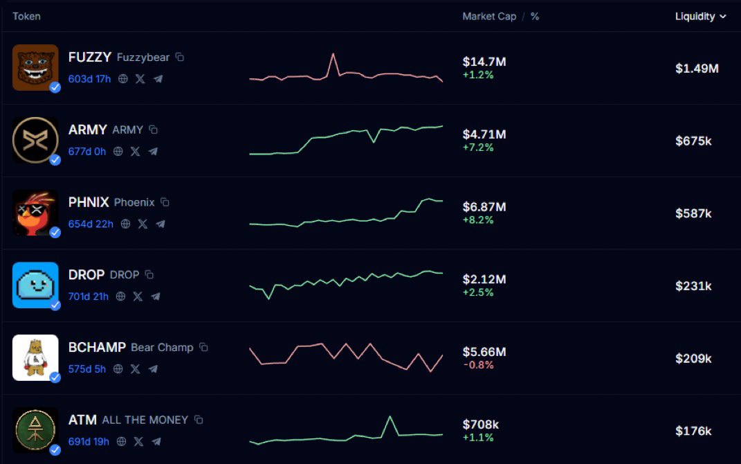 FlopyXPL's tweet photo. Just how high will these memes be when XRP is $10 and beyond? https://t.co/Gm6zT9cjWx