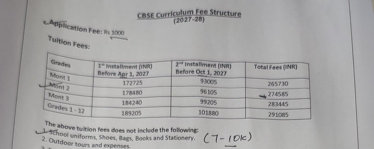 mainbhiengineer's tweet photo. The class 1 fees are close to 3L per year in Bangalore. And this is just an average CBSE school. If on average school increase the fees by 10% per year then by the time child enters into class 12 he/she will be paying 8L per year 🥺

And the saddest part is these fees are not going into paying quality teachers, they'll be still getting 50K per month salary.  So it's not like you're getting some out of the world quality of education for this high fees.

Salaried class has been left to get slaughter by Schools that are running like pure business. No regulations, no cap, no limit. Just loot as much as you can, first by Govt using tax and then by schools.