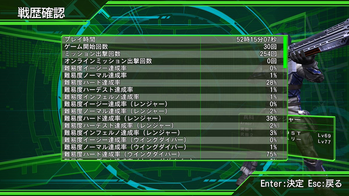 wolfen_Gkato's tweet photo. EDF4.1（ハード）-完- 🌎🛸🔫
WD：7～8割、R：2～3割の使用率でした（レンジャーは無理矢理使った場面有） 唯一の心残りは、エアレイダーを使用せず終わったことでし🚁💨 https://t.co/zSp6xjeT6j