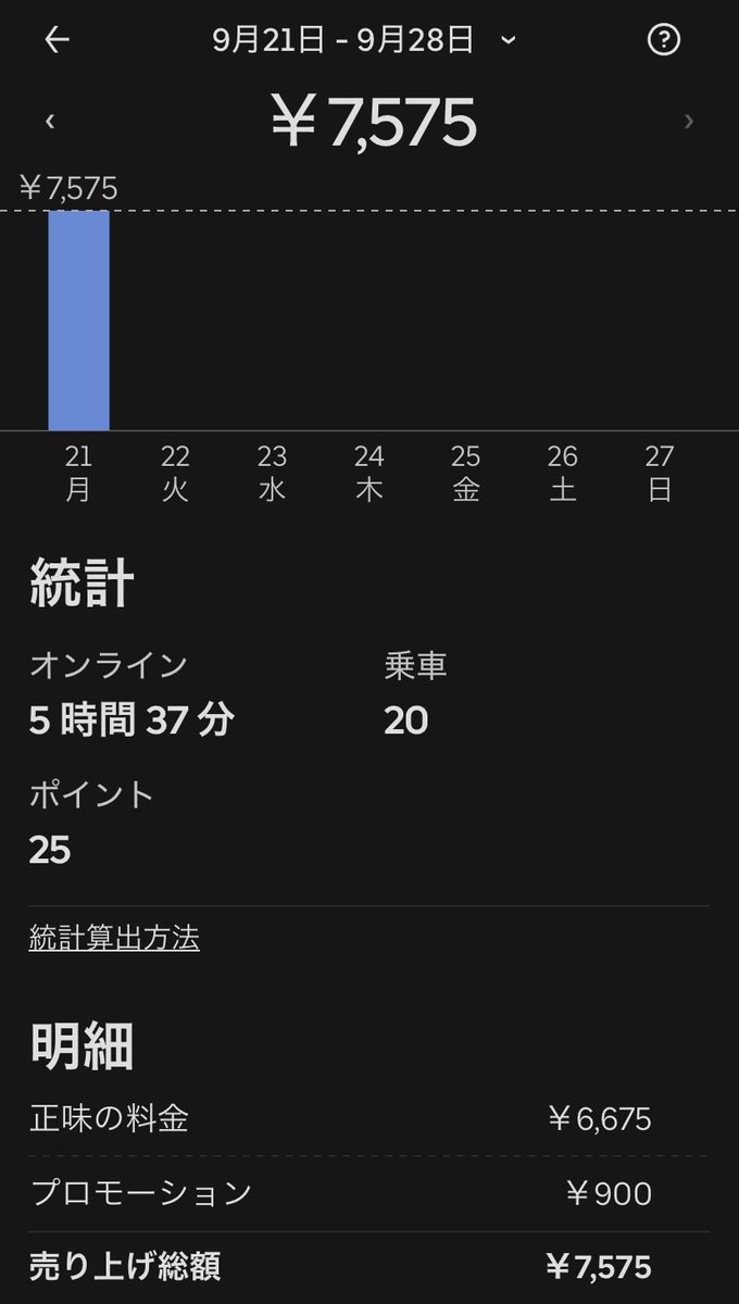 sImaMT3's tweet photo. 本日も19時開始の🐸は24時半まで、🚀は27時までで〆❗️
今日は立ち回りがいまいちで無駄の多い稼働でした💦
🚀も昨日程鳴りは良くなかったですが🐸との合算で10,000超えしたのでヨシと考えます💦 https://t.co/4PCTWwjLAJ