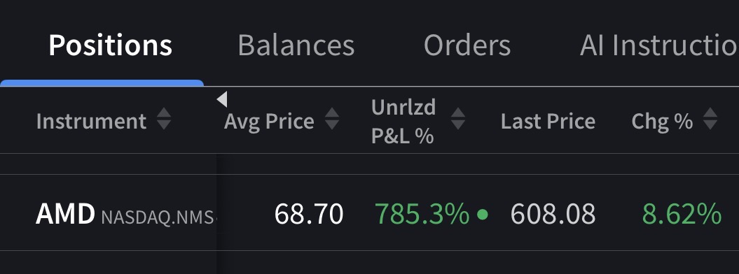 onestoplossx's tweet photo. Bu hesabın ilk paylaşımı da %785 kar ile taşımaya devam ettiğim $AMD pozisyonum olsun.

Yıllar geçti. Hisse fiyatını bırak, hesap bile değişti.
Pozisyon hala burada.

Kaldığımız yerden devam. https://t.co/wYzJcZ7f19