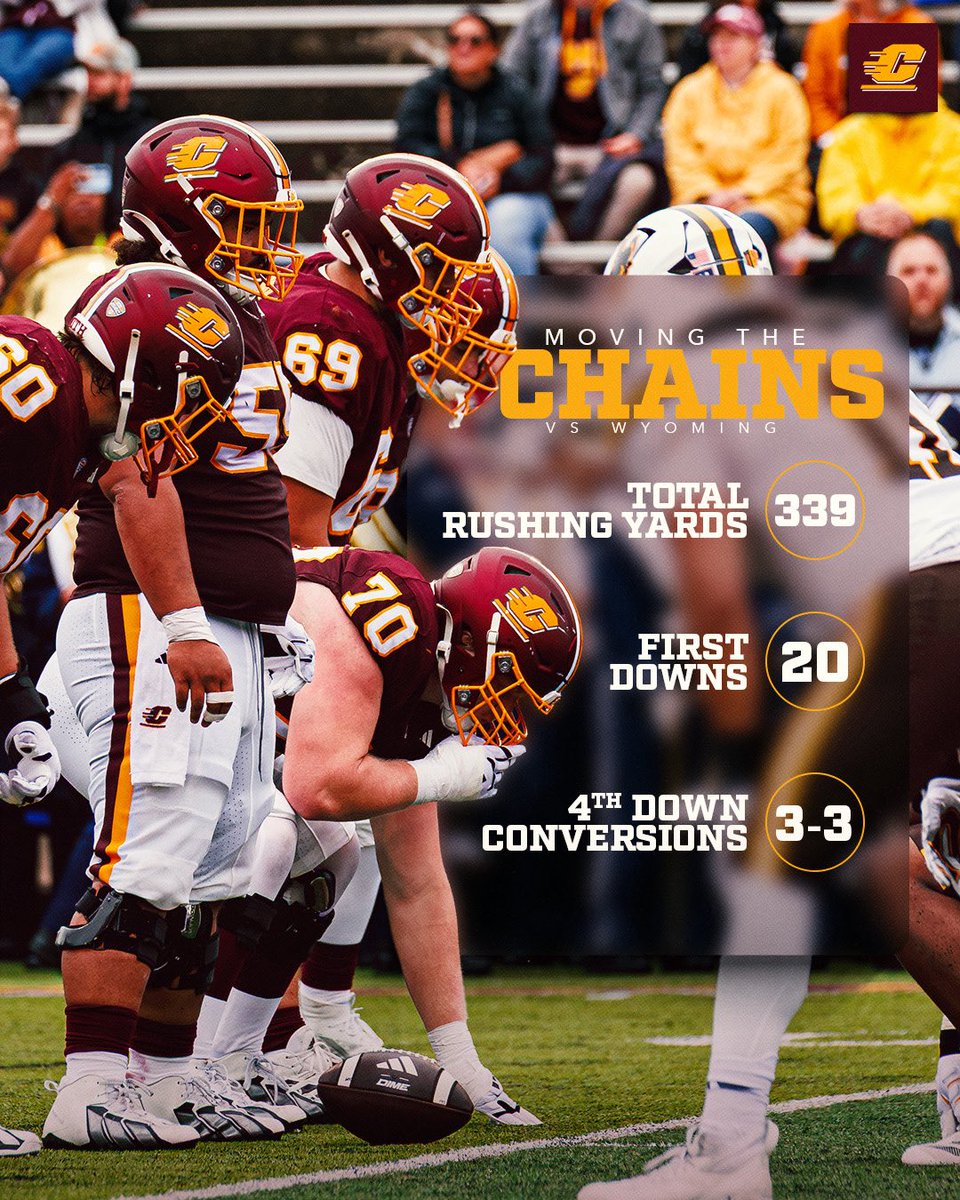CMU_Football's tweet photo. Playmakers.

#FireUpChips https://t.co/KQS1fiEaEU