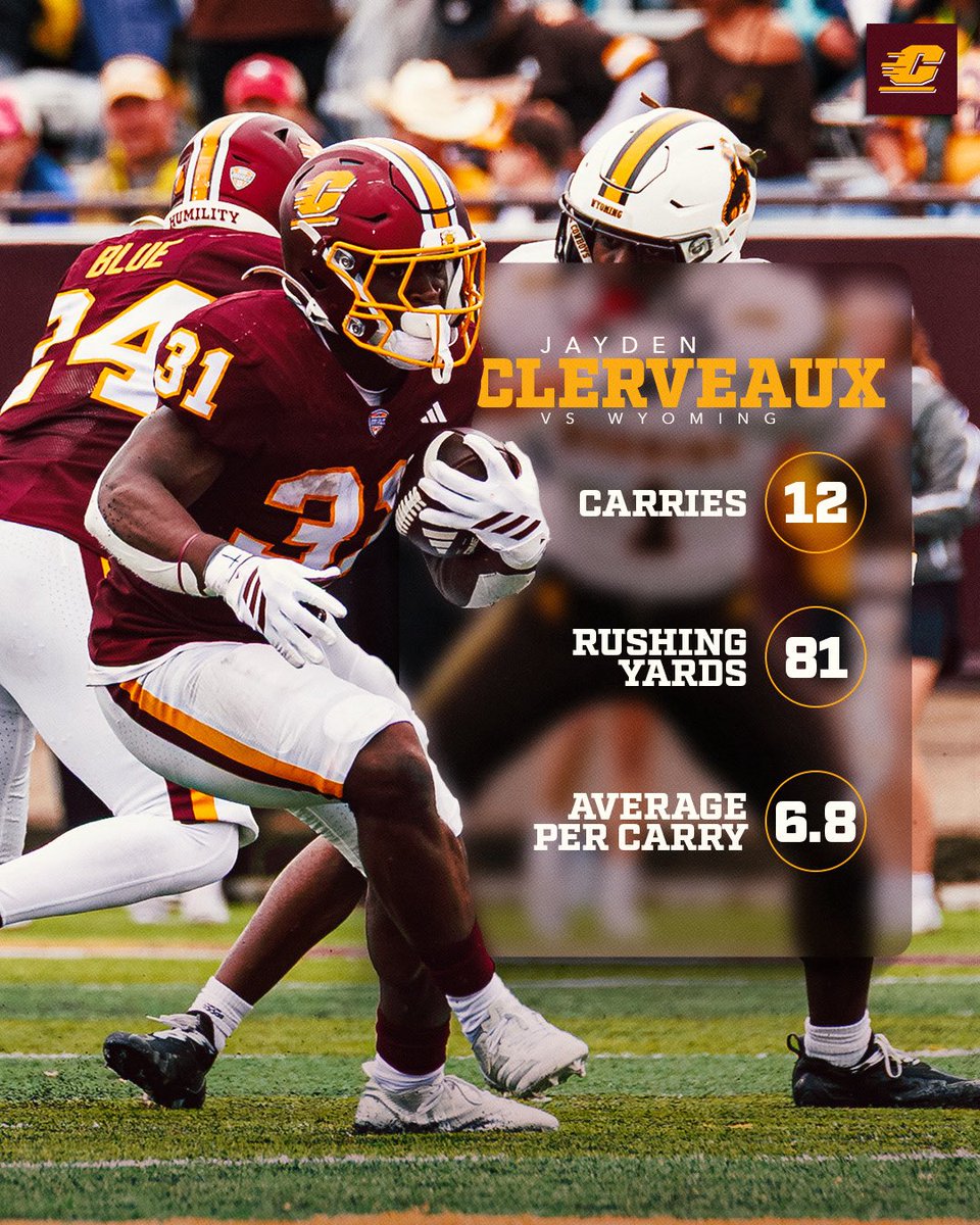 CMU_Football's tweet photo. Playmakers.

#FireUpChips https://t.co/KQS1fiEaEU