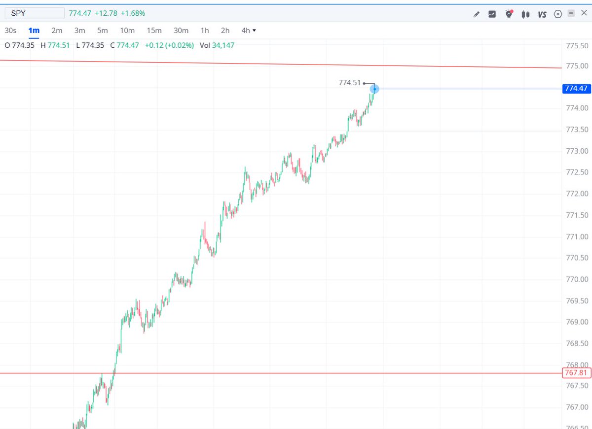 $SPY - THERE IS ONLY ONE! ALGO DADDY!

Subscribe and See for YourSelf! 
 [📷](https://pbs.twimg.com/media/HSwwb14WIAASZfM.jpg) https://pbs.twimg.com/media/HSwwb