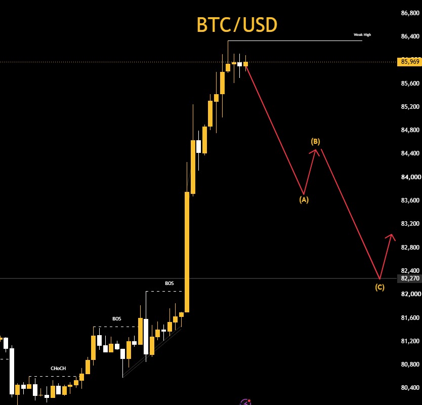 Riviera_fx's tweet photo. BTCUSD SELL Signal 📉
Entry: 85,969 – 84,400
Stop Loss: 86,400
Targets: 83,600 • 82,270 🎯

#BTCUSD #Bitcoin #CryptoSignals #CryptoTrading #RivieraFXCommunity https://t.co/v1f2HPBAAt
