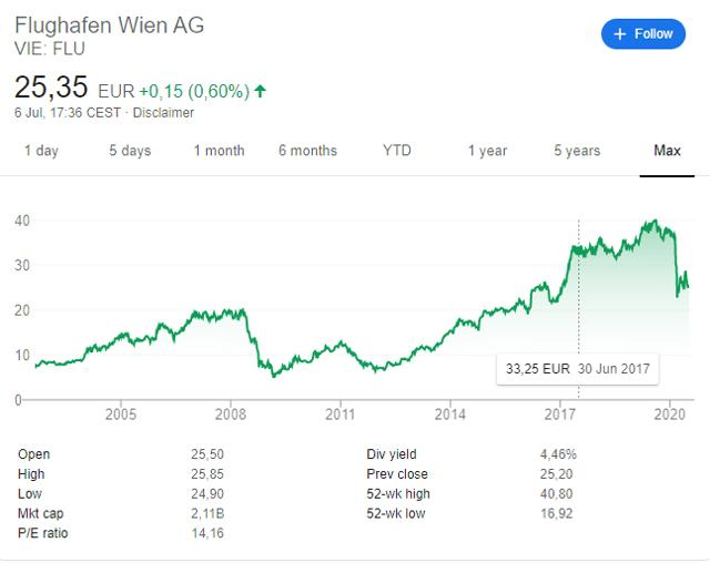 oskar_ksl's tweet photo. 🇬🇧🇪🇺 Oil &amp; European Stocks

Oil prices are falling again, and European stocks are reacting. 🛢️📉📈
Lower oil prices could ease inflation pressure and support airlines and consumers.
Who benefits most from this move? https://t.co/h0WndmelRu