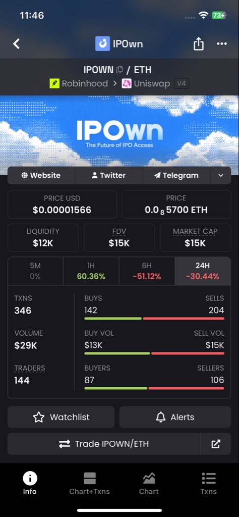 loki__lynx's tweet photo. $IPOWN - 15k mc

This is the bottom. You won't get this entry again.

We are loading and holding long term. No quick flip.

Early and solid. Just send it.

CA: 0x91D57257304Ed09a72a4e76E3C97c25bC185E59c https://t.co/xjyx23LJct
