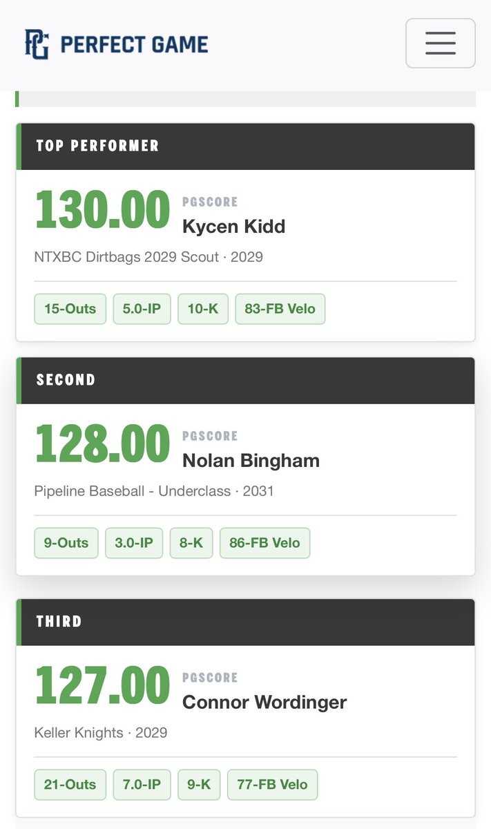 kycen_k5's tweet photo. Had 2 strong innings this weekend ⛽️
• 2.0 IP
• 3 K
• 1 H
• FB: 78-83 mph
Also went 2-3 with 2RBI, HBP, BB
While making a kid jump🩰
@NTXBC_DIRTBAGS 
@Txnbaseball 
@WLF6 https://t.co/W9eQAQ5xQC