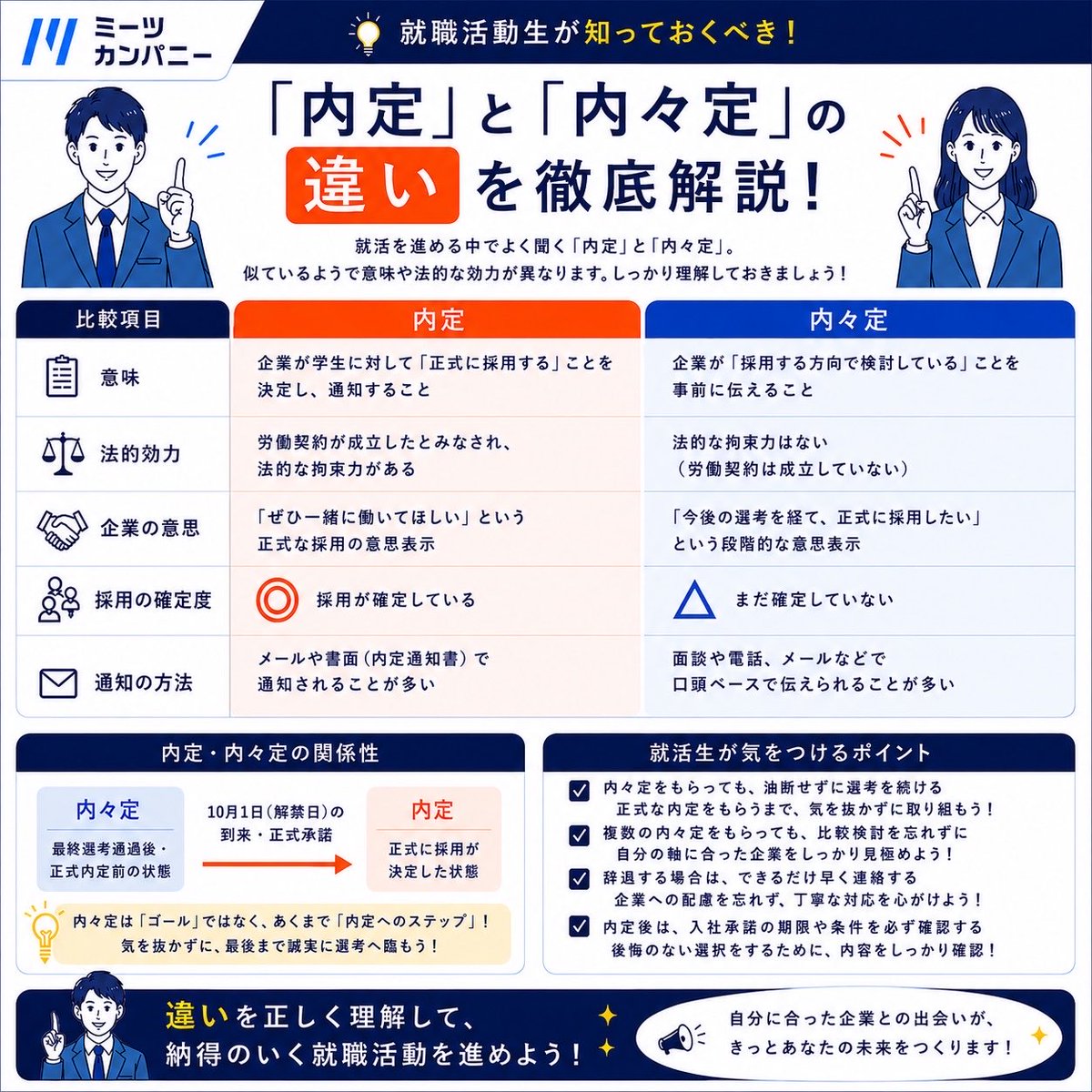 ihara0703's tweet photo. 就職活動生が知っておくべき！！
『内定と内々定の違い』

#新卒 #内定 #内々定 #27卒 #28卒 https://t.co/u0sf75c9EB