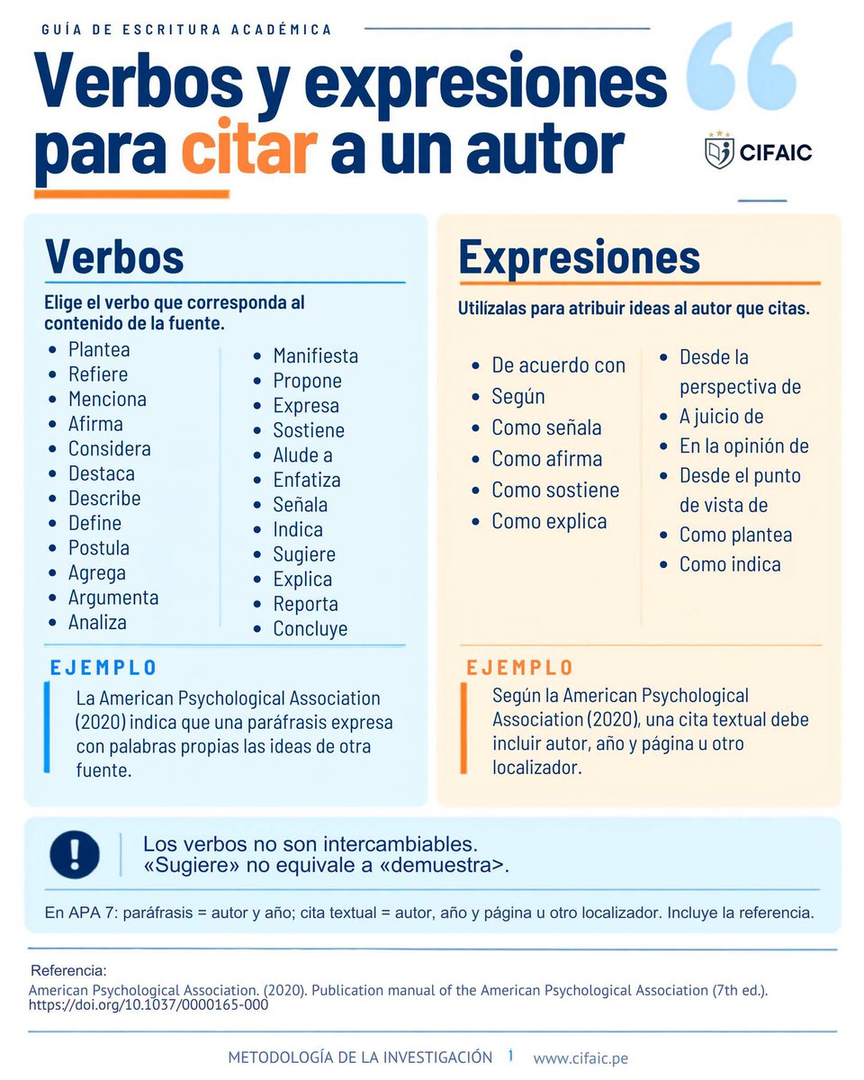 Tabantaj's tweet photo. #Verbos y expresiones para citar.
Texto e imagen: Metodología de Investigación- Tesis https://t.co/yz78YXa3Ct
