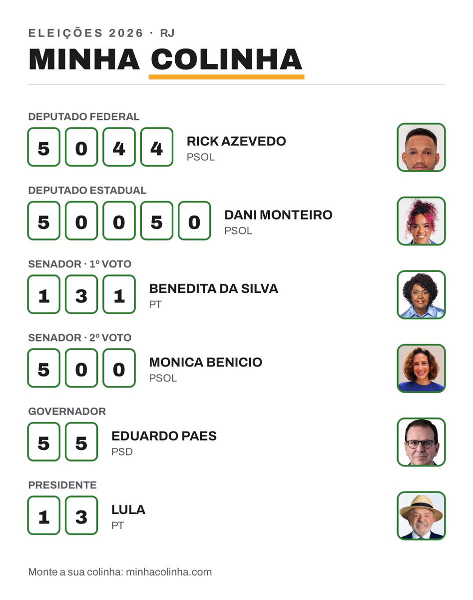 cheiodemelanina's tweet photo. Ahh, mas o voto é secreto… https://t.co/jhsV0dzZlt