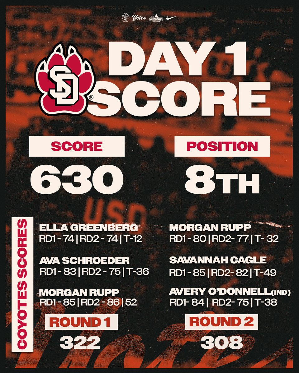 SDCoyotesWGolf tweet picture