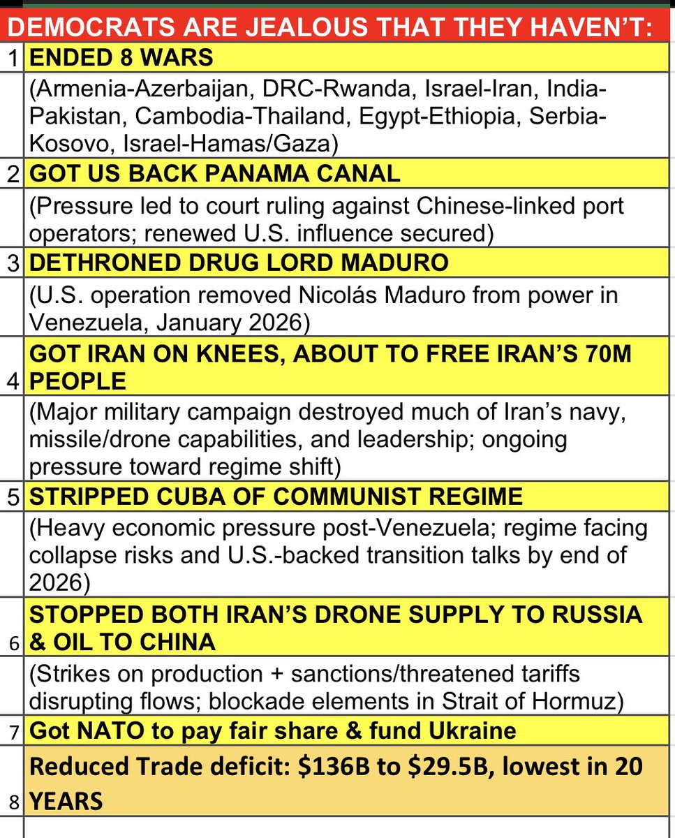 IrishLeprechan's tweet photo. @CaptMarkKelly Ending 8 wars is reckless?

#Seditious_Six:
1. Military must refuse illegal orders.
2. ALL Trump orders are illegal!
#Sedition plain &amp; simple!

#Sedition is reckless!

#POTUS_Envy? Take your #TDS meds!

Jerkface! https://t.co/Eu7iJMrrB8