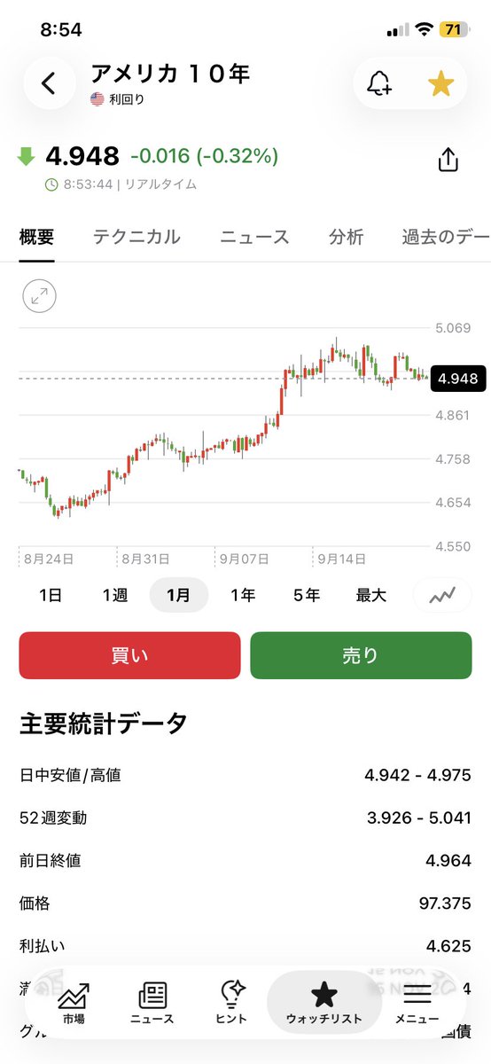 shousyaboy's tweet photo. 金利はまだまだ高水準やけど、原油も順調に下がってきたし、そろそろ9月も明けるということで
$APP 買い増し🚀

$SKHY は指値まで落ちてこず... https://t.co/ql9LpWiQC6