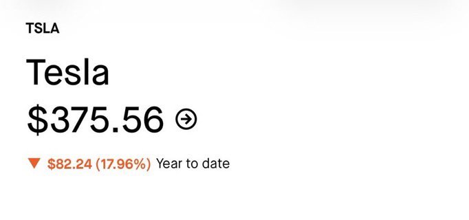 apexequityvault's tweet photo. $TSLA stock is still down -17% on the year. This will go green before the end of 2026. $450 coming soon https://t.co/P0T3praJLW
