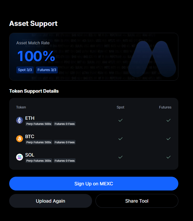 asgroot8's tweet photo. @MEXC Asset Support Checker showed 100% match for my ETH, BTC &amp; SOL on Spot + Futures with high leverage &amp; 0 fees. Super useful before moving assets!

UiD : 00053856 https://t.co/IYucvAuo8F