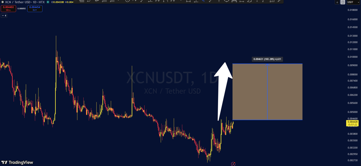 cryptofrontio's tweet photo. BREAKOUT 🚨🚨🚨: Get ready for an imminent $XCN breakout. The chart looks prime https://t.co/vliEs92agZ