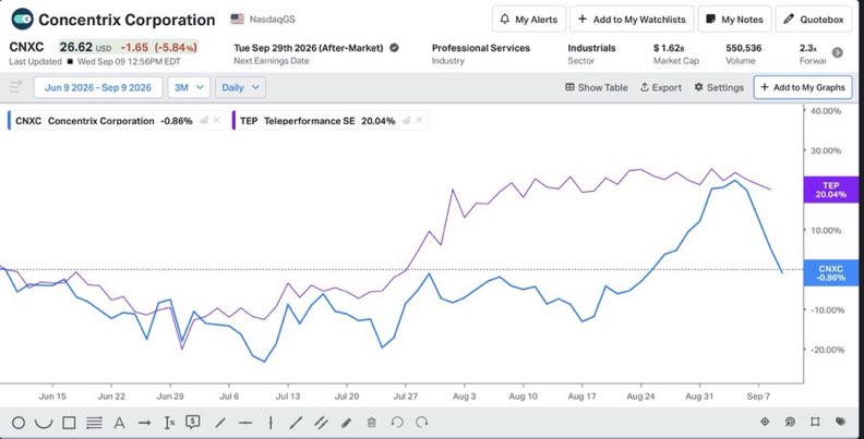 Desi__Trqde's tweet photo. Went from selling $35 calls on $CNXC to selling $25 puts (<2.5x adjusted FCF) within a few days. $TEP.PA is apparently not as impacted by quants likely b/c it’s not listed in the US. https://t.co/qrwVeNvVN7