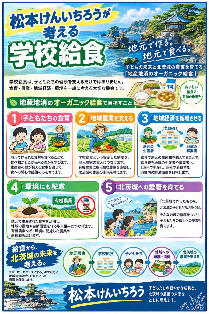 dgjm098's tweet photo. 北茨城市長選挙候補者松本けんいちろうが公約にしている学校給食について紹介します。北茨城市内にお知り合いの方がいれば教えてあげてください。
#北茨城市
#北茨城市長選
#松本けんいちろう
#オーガニック給食
#選挙に行こう https://t.co/UHsOT9BpqV