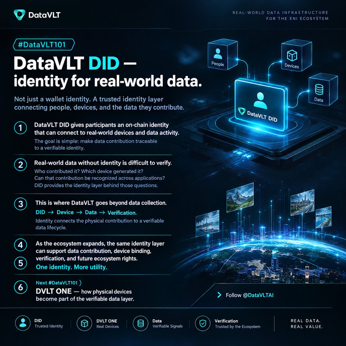 DataVLTAI's tweet photo. 🧵 #DataVLT101: DataVLT DID — identity for real-world data.
Not just a wallet identity. A trusted identity layer connecting people, devices, and the data they contribute.
2. DataVLT DID gives participants an on-chain identity that can connect to real-world devices and data activity.
The goal is simple: make data contribution traceable to a verifiable identity.
3. Real-world data without identity is difficult to verify.
Who contributed it? Which device generated it? Can that contribution be recognized across applications?
DID provides the identity layer behind those questions.
4. This is where DataVLT goes beyond data collection.
DID → Device → Data → Verification.
Identity connects the physical contribution to a verifiable data lifecycle.
5. As the ecosystem expands, the same identity layer can support data contribution, device binding, verification, and future ecosystem rights.
One identity. More utility.
6. Next #DataVLT101: DVLT ONE — how physical devices become part of the verifiable data layer.
Follow @DataVLTAI.