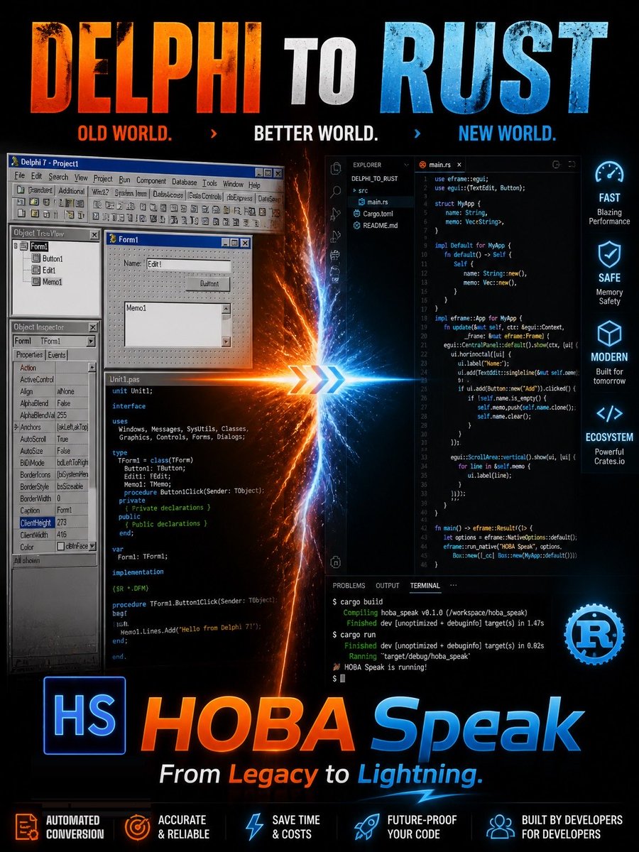 HoBAMel's tweet photo. Delphi to Rust. Old world to new world, automated. HOBA Speak converts your legacy Delphi codebase into modern Rust in one run. $40 flat, up to 500MB, no subscription. Future proof your code. #Delphi #RustLang #LegacyCode #HOBASpeak #CodeMigration #BuildInPublic #DevTools https://t.co/9UPREMTMRs