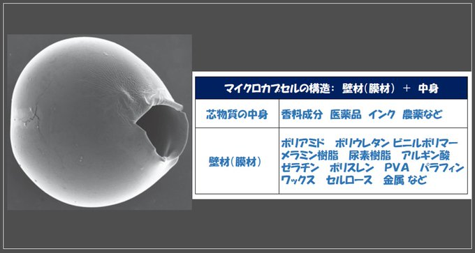 mcs_bic's tweet photo. ＃香害
香料マイクロカプセル技術によって、一回柔軟剤を使っただけで
🥶香る範囲が数ｍ～数十ｍに
🥶数年たっても香る
という事態に。
「香料マイクロカプセル技術」だけは法的に規制すべきかと。 https://t.co/FO26U1euSQ
