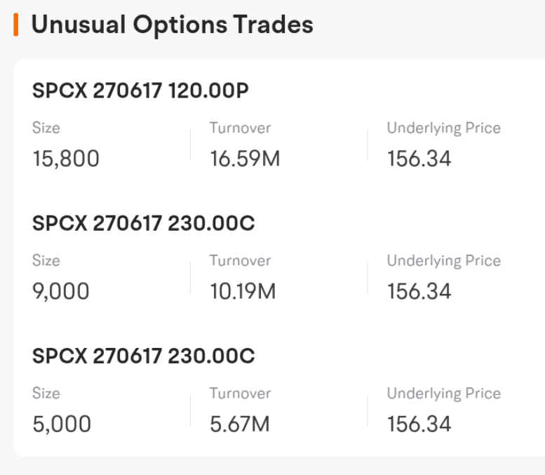 $SPCX - Unusual Options Alert - Free Alert

Subscribe and see more Alerts Like this Daily! 
 [📷](https://pbs.twimg.com/media/HSx6-a0WkAECaqV.png) https://pbs.t