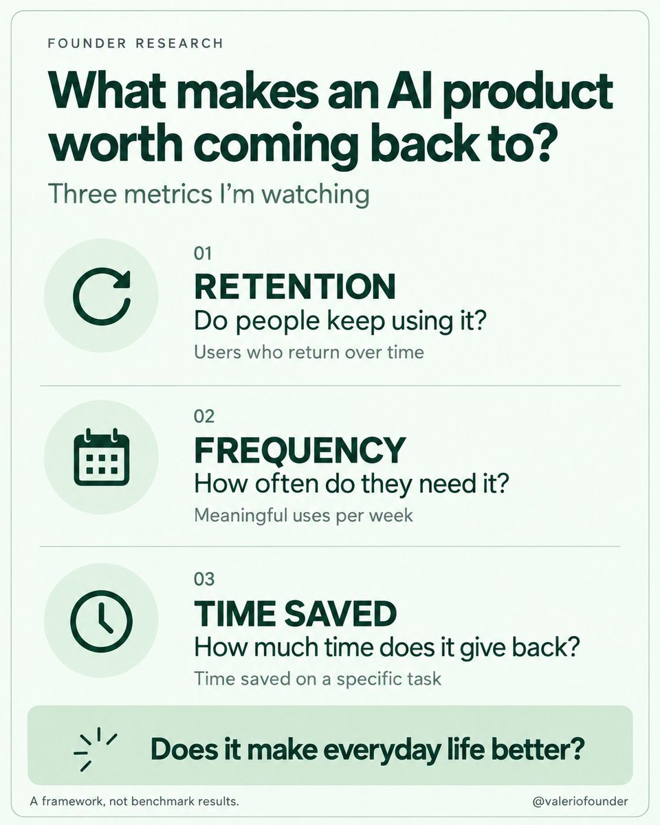valeriofounder's tweet photo. Lesson 2: attention gets people to try. Usefulness brings them back.

My bet: AI becomes part of daily life by helping people make better decisions.

Where to go. What to try. What’s worth their time.

That’s the opportunity I’m exploring. https://t.co/WIeTiXnZZk