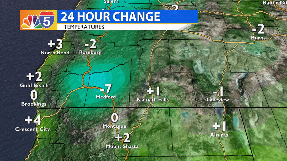 KOBITV's tweet photo. 5PM UPDATE: Mild and partly cloudy for this last day of Summer with a nice mix of clouds and clear skies. The next couple of days look much the same as we head into Fall.
Thursday brings a Cold Front with a quick transition to cooler, cloudier and breezy weather. #ORwx #CAwx https://t.co/TzeFocxiFP