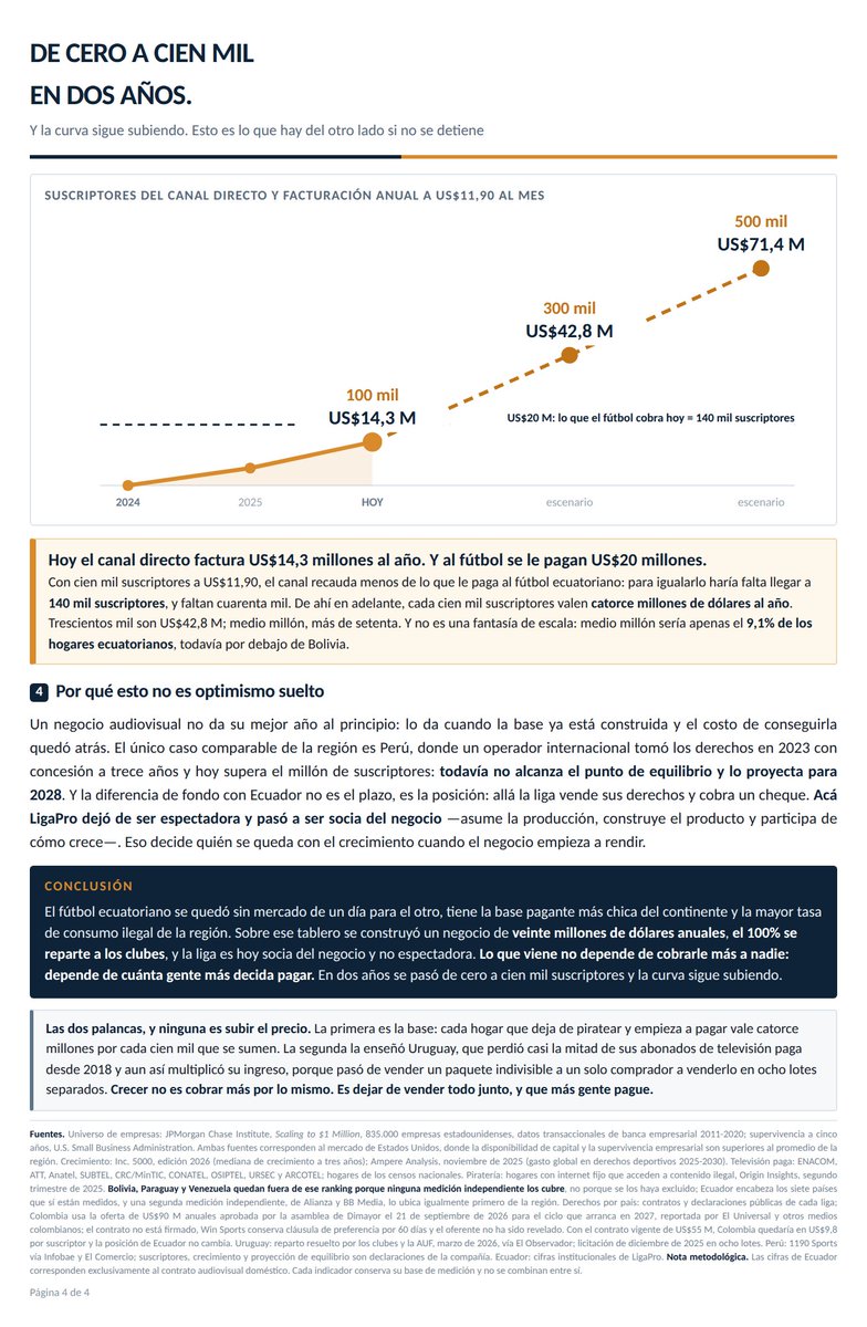 miguelloor's tweet photo. Un contrato de derechos no se mide solo por los dólares, porque los dólares no caen del cielo: salen de un contexto.

Se mide contra el mercado que lo paga. Habitantes, hogares con televisión paga, piratería, etc.

Lectura sobre todo para clubes. Lo que se está construyendo 👇🏻 https://t.co/lZbtHs5Dt7