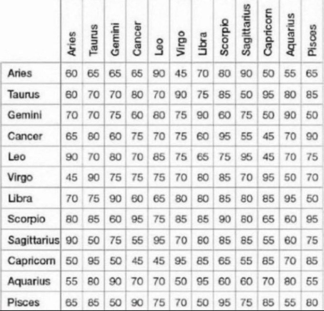 melzyxxx's tweet photo. o quão compatível vc é comigo?

meu signo: aquario https://t.co/sbD1ATaKRS