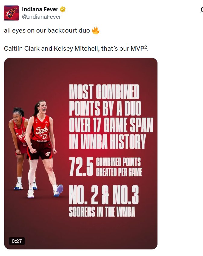 HonestyWins23's tweet photo. @RoosterPrime Exactly. Part of it is a admirable sacrifice by Aliyah Boston as guards put up over 20 shots for player of the week/month honors in MVP race while a very talented all around paintbeast gets mostly only scraps on offense. The offense more than ever is optimized for the backcourt. https://t.co/6d53IrsMoC
