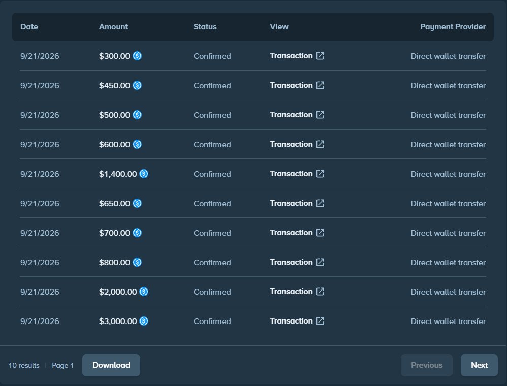 BigfoltzVIP's tweet photo. Just paid our WEEKLY $50,000 Leaderboard to players under the code 🤯

If you aren't under code "bigfoltz" on Stake, you're missing out 💯 

Tipping 4x$25, tag friends below to join 👇 

Get access to DOUBLE WEEKLY and UNLIMITED Wager Rewards by using code Bigfoltz on Stake https://t.co/ARNMj9KejG 🏆