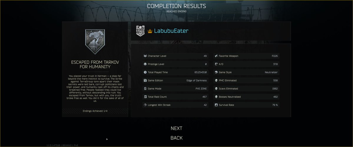 Candrenlol's tweet photo. After over 7000 Hours in #escapefromtarkov I have finally escaped Tarkov (Was ahead of the curve on PvE but I got stuck on COFDMs and took a long break from it due to burnout) https://t.co/ddStJvu929