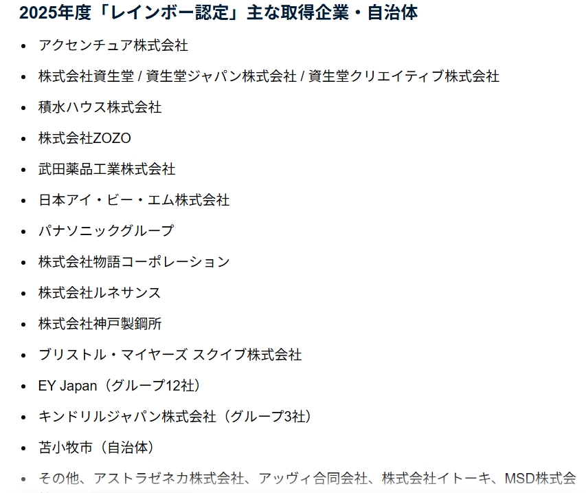 kyon78315's tweet photo. レインボー認定を受けている企業はQ+についてどう考えているのかな。

クエスチョニング？クィア？

まさか「ペドフィリアも性的マイノリティ」なんて考えていないですよね。
https://t.co/qiGoi2ID31 https://t.co/DgGLMEY4vF