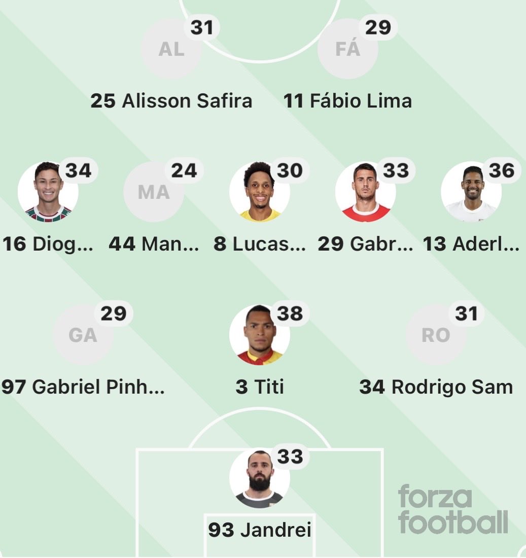 zegustavo97's tweet photo. Vejam os estrangeiros “tirando espaço” dos jovens da base do Juventude. Esse foi o time escalado pelo técnico Maurício Barbieri pro duelo contra o Sport, pela Série B do Brasileirão.

Média de idade da escalação: 32,1 anos. Os 11 titulares são brasileiros. Oito atletas são 30+. https://t.co/nSkGyoU00n