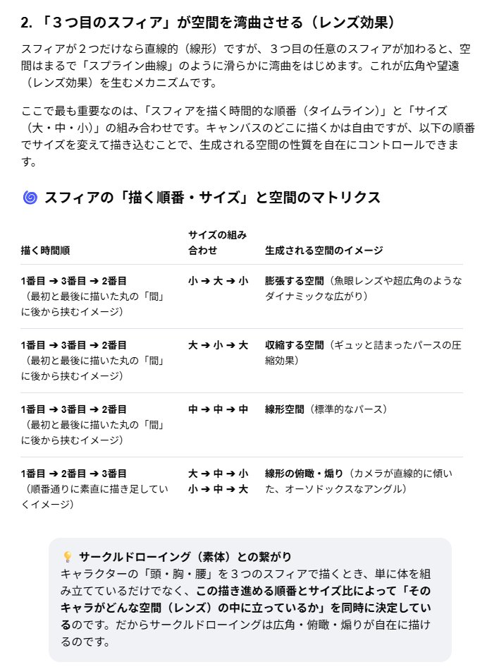 Asariosamu's tweet photo. イラストレーターや漫画家をめざす人の中で
空間を描く事に難儀している人にはこのハックを知って欲しい。

「空間を描くのに最初からパース線はいらない」

顔を描く時に描く丸を２つか３つ描くと様々な空間となるという話です。

↓引用元の話をGoogleAIの助けをかりてまとめました。 https://t.co/5qlS34W6T7