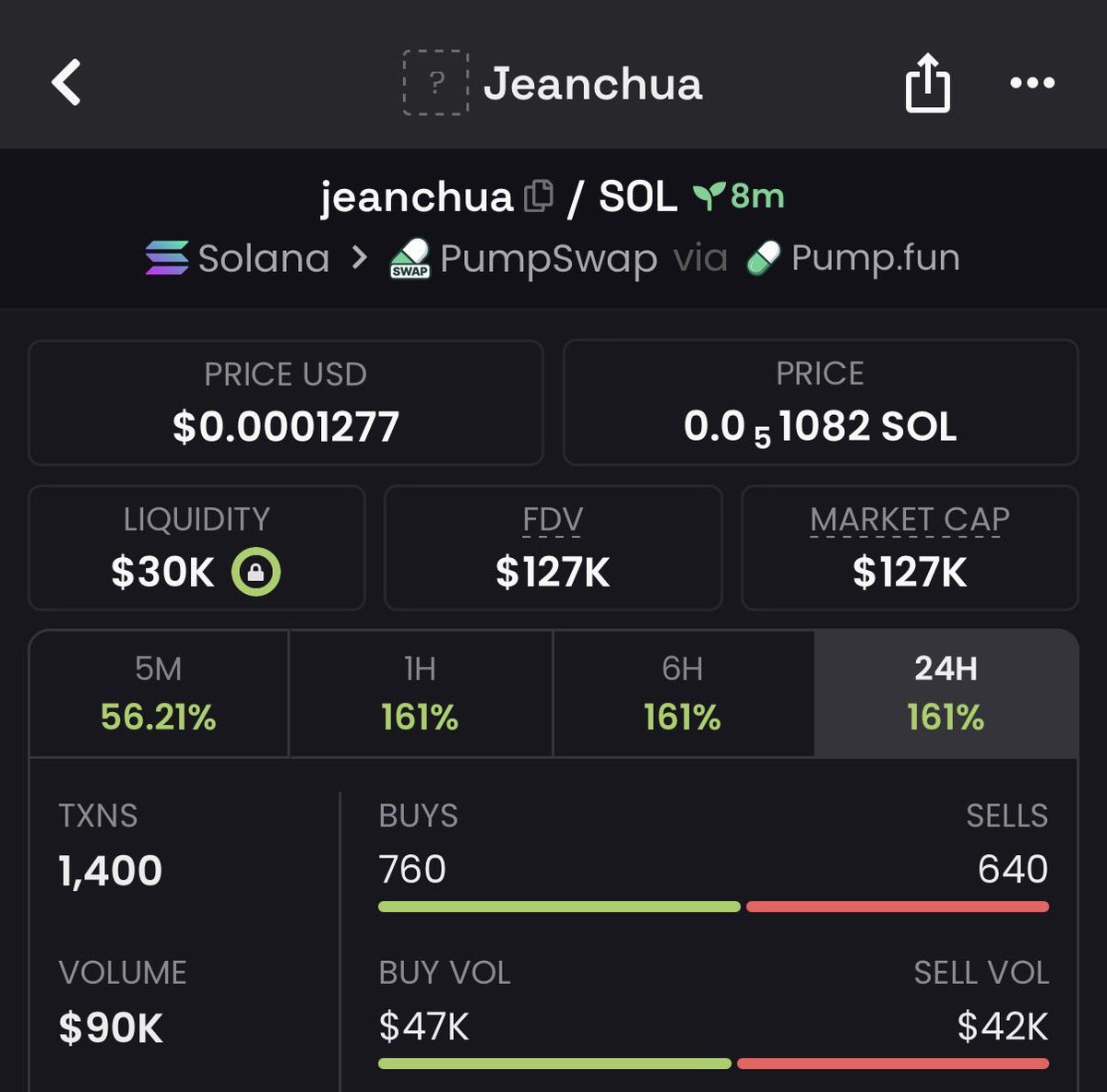 MrGreycalls's tweet photo. Sweet 25x up on my call $jeanchua
TG eating massively 
Dm for entry

EkQ6sAT3dJd1y2ErTAYzYtqXsQ5xh4Gr7WRt5cP5pump
#solana #memecoin #memecoin1000x https://t.co/f9SPeBL7fE