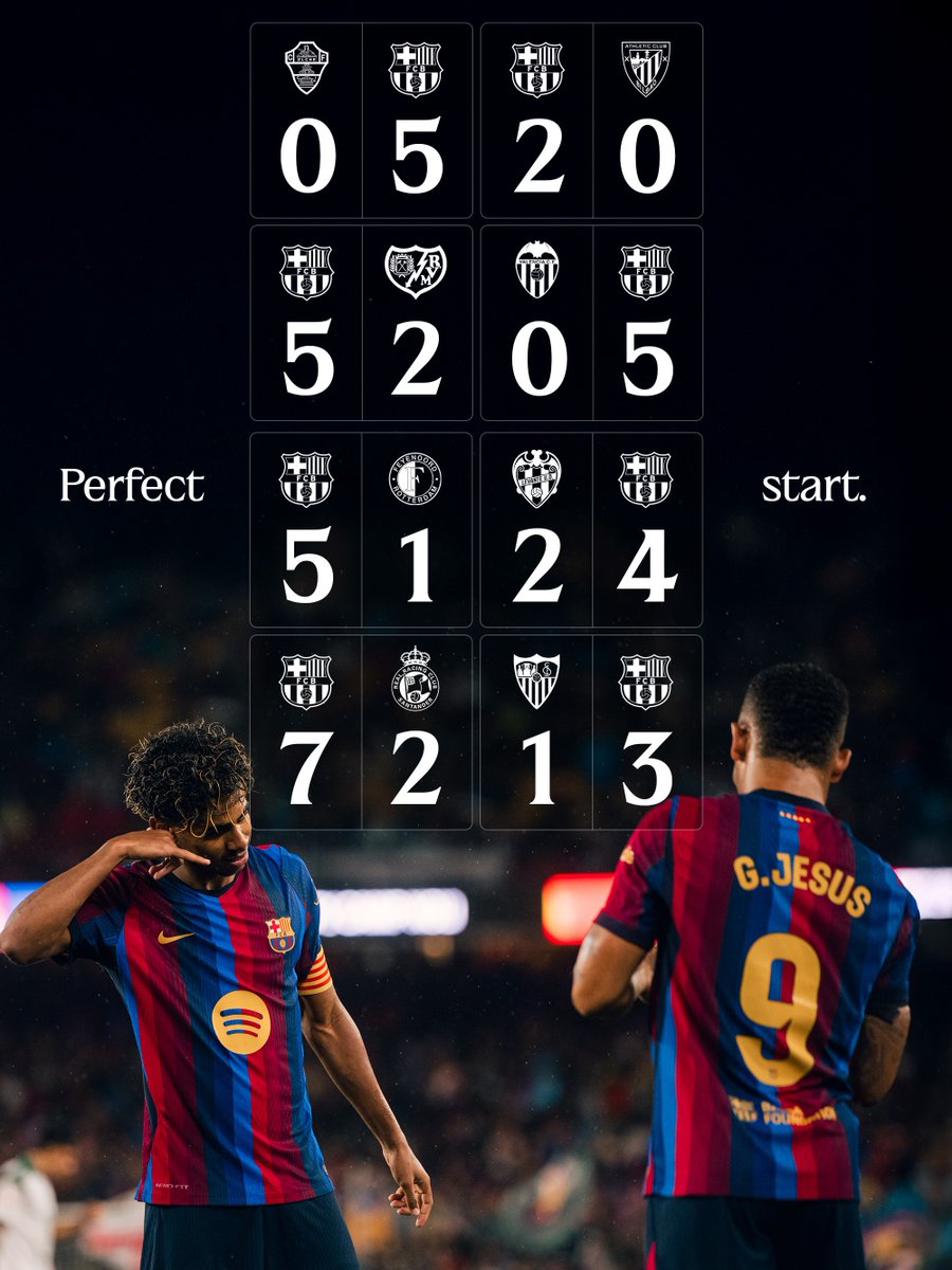 FCBarcelona's tweet photo. A start for the history books 📚✨ https://t.co/fKqv4Wcprg
