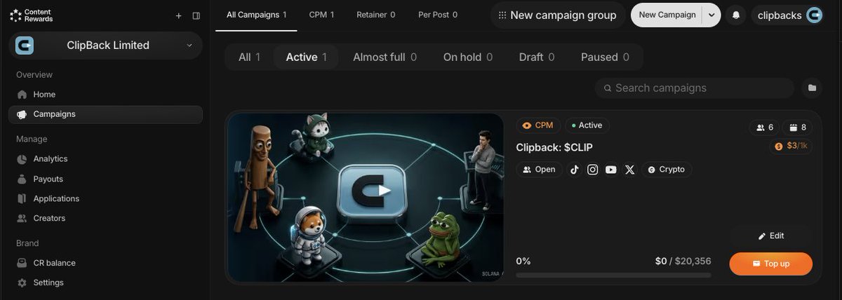 clipbacks's tweet photo. @longnguyen_94 It has been, for 7 hours. $20k funded, live on Content Rewards, 8 clips already in the review queue. Clips show as "waiting for views" until they hit 1,000 verified views, then they're approved and paid. Screenshot below. https://t.co/NymuCOuNcC