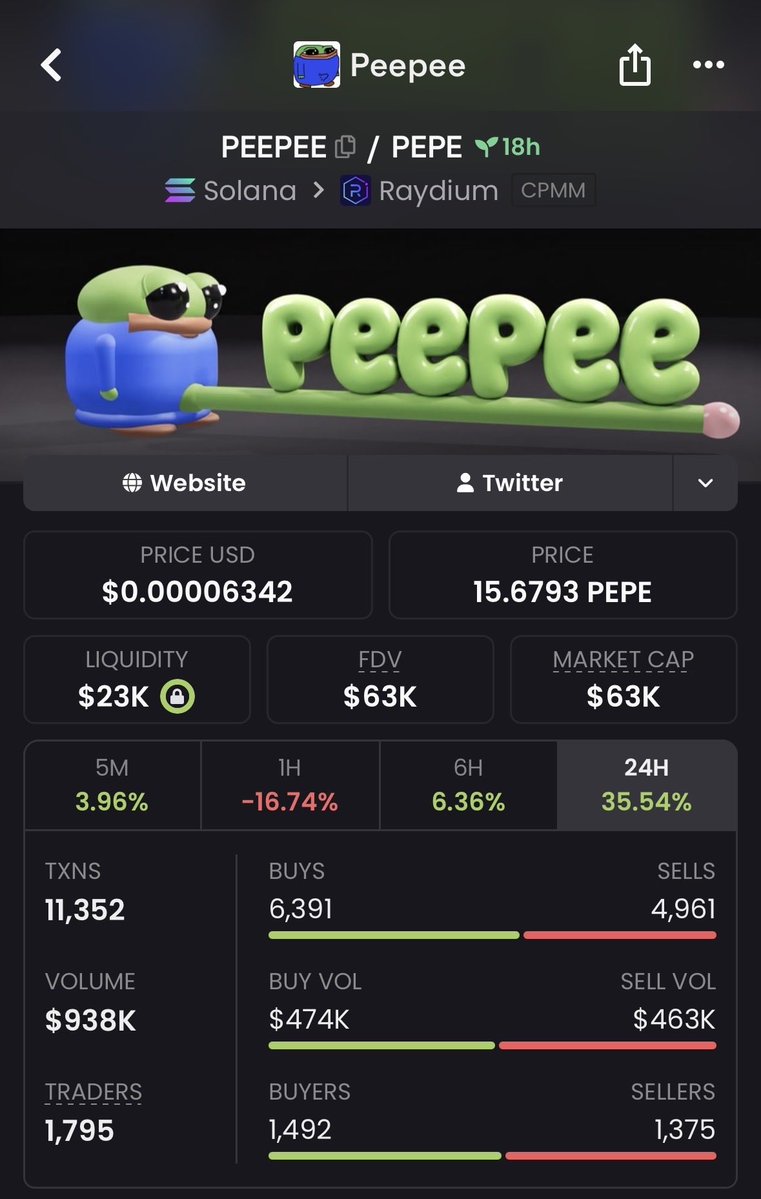 AlphaCaIIs's tweet photo. 🚨 $PEEPEE — ENTRY

📍 Entry: $63K MC via Private TG

⚡️ Well-positioned for the next move.

CA:

CZ3qbW9qwENcoBfv5b4sNcbhvziWu4o2LbNP4BEibCHq

#PEEPEE #Solana #SOL https://t.co/Nt3FEK8oTf