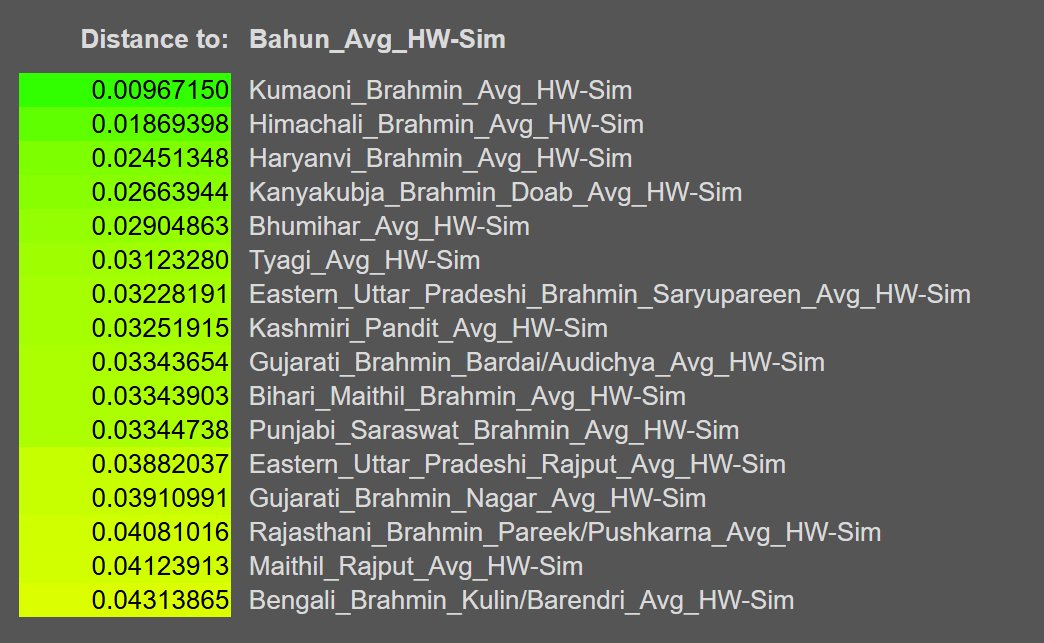 Unbiased2737's tweet photo. @_Nrptanya_ @gs_shekhawatt @negi_frm_hills With HarappaWorld sim averages https://t.co/xlTWoQ6yrG