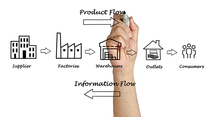 DPALLC's tweet photo. What are your supply chain and warehouse challenges? https://t.co/NdklAthf2a
Are you struggling with:
• Getting orders out on time?
• High storage costs?
• Inventory that’s difficult to find?
• Limited warehouse space?
• Supplier performance?
• Inefficient materials flow? https://t.co/nFz1vcPNNo