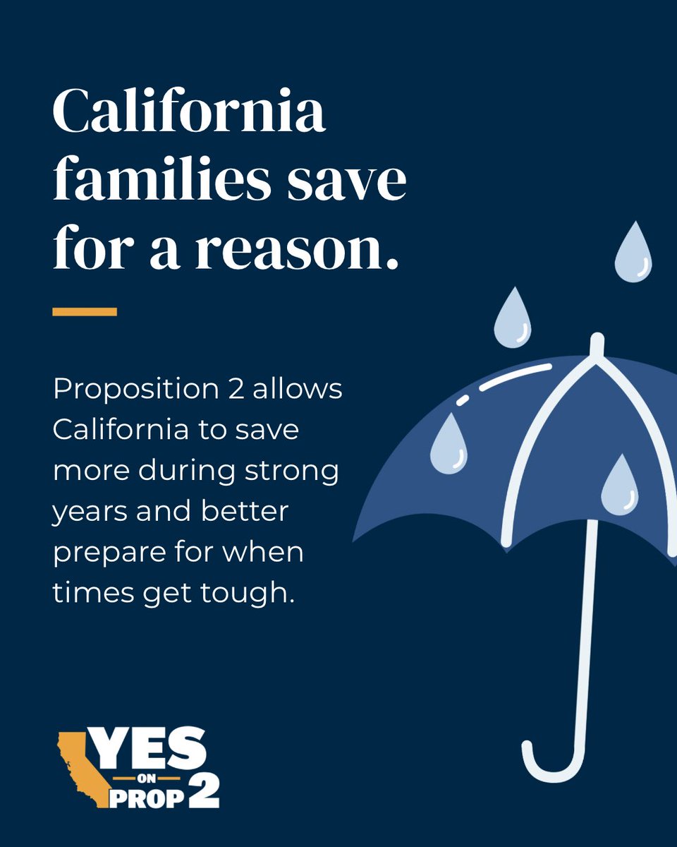 yesonprop2ca's tweet photo. California families know why saving during good years matters — a rainy day always comes. Prop 2 directs more revenue into the state's rainy day fund to prepare for economic downturns ahead. Learn more at https://t.co/Qeo3ZQxdP0 #YesOnProp2 https://t.co/KocIUAXEOT