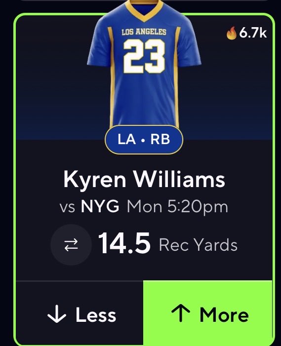 TurtleBetsDFS's tweet photo. 🚀 NFL MONDAY NIGHT PLAY 9/21 💚 🏈 

Kyren Williams Over 14.5 Receiving Yards 📈

Collab w/ @ProfitCollege 🤝

Kyren only needs 15 receiving yards, yet he’s cleared this line in 7 of his last 10 games (70%) and is coming off 3 catches for 24 yards in Week 1. ‼️

Week 1 vs SF:
3 targets
3 receptions ✅
24 receiving yards ✅
8.0 yards per reception
Caught EVERY target thrown his way 📈

Kyren’s receiving role has quietly been extremely consistent down the stretch.

Kyren L10 receiving:
24 ✅
22 ✅
30 ✅
18 ✅
21 ✅
38 ✅
15 ✅
10 ❌
13 ❌
0 ❌

That’s 7/10 OVER 14.5 (70%), while averaging 19.1 receiving YPG across that stretch.

He’s also recorded 2+ receptions in 8 of those 10 games, which is huge for a line this low. ‼️ Kyren has averaged 8.3 yards per reception across his last 10 🚀

At that efficiency:
2 catches × 8.3 YPR = 16.6 yards ✅

And now he gets a Giants defense that allowed opposing RBs to combine for 30.6 RB receiving YPG last season. 📈

Javonte Williams vs NYG in Week 1:
5 targets
5 receptions
31 receiving yards ✅
1 receiving TD ‼️

Dallas wasn’t getting much going on the ground, but Javonte was consistently available underneath and more than DOUBLED tonight’s 14.5 line through the air.

There’s also some added opportunity in the Rams passing game with Puka Nacua “trending in the wrong direction” to play after missing the final two practices and Jordan Whittington doubtful. If Los Angeles is missing receiving weapons, Kyren’s underneath role becomes even more valuable. 📈

I’M SMASHING KYREN WILLIAMS OVER 14.5 RECEIVING YARDS ☢️🚀

If you want to research plays like this, use code “TURTLEBETS” with @PropsEdge for 20% off 📊🔬

#TurtleBets 🐢 #Rams #NFLPicks #PrizePicks #Gambling𝕏