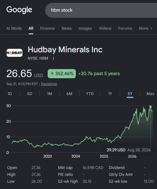 twsockwell's tweet photo. $1.77M market cap. 40,000 acres. 6 miles from a producing copper mine.

Not a typo, and not a secret. The ground is cheap because for 100 years, nobody could see what's under it.

$HBM's Copper Mountain exists because erosion stripped its fault block bare. The block next door, now $NRED's  dropped down and got sealed under volcanic rock. Prospectors hammered the basalt, found nothing, moved on.

Buried ≠ absent. Buried = untested (!!!) 

Same belt, same rocks. One got stripped bare. The other got a lid.

$NRED's bet: modern geophysics + 4.1M historical records + 926 lab-assayed soils can see what the old-timers couldn't. Flagged target: 42 hectares, ~300m down. Pre-drill.

12 miles away, $KDK.V ran this script in 2020: ~$0.20 stock, one discovery hole, 10x.

Cheap because hidden. The lid comes off with a drill program, one way or the other.

Not financial advice. DYOR.