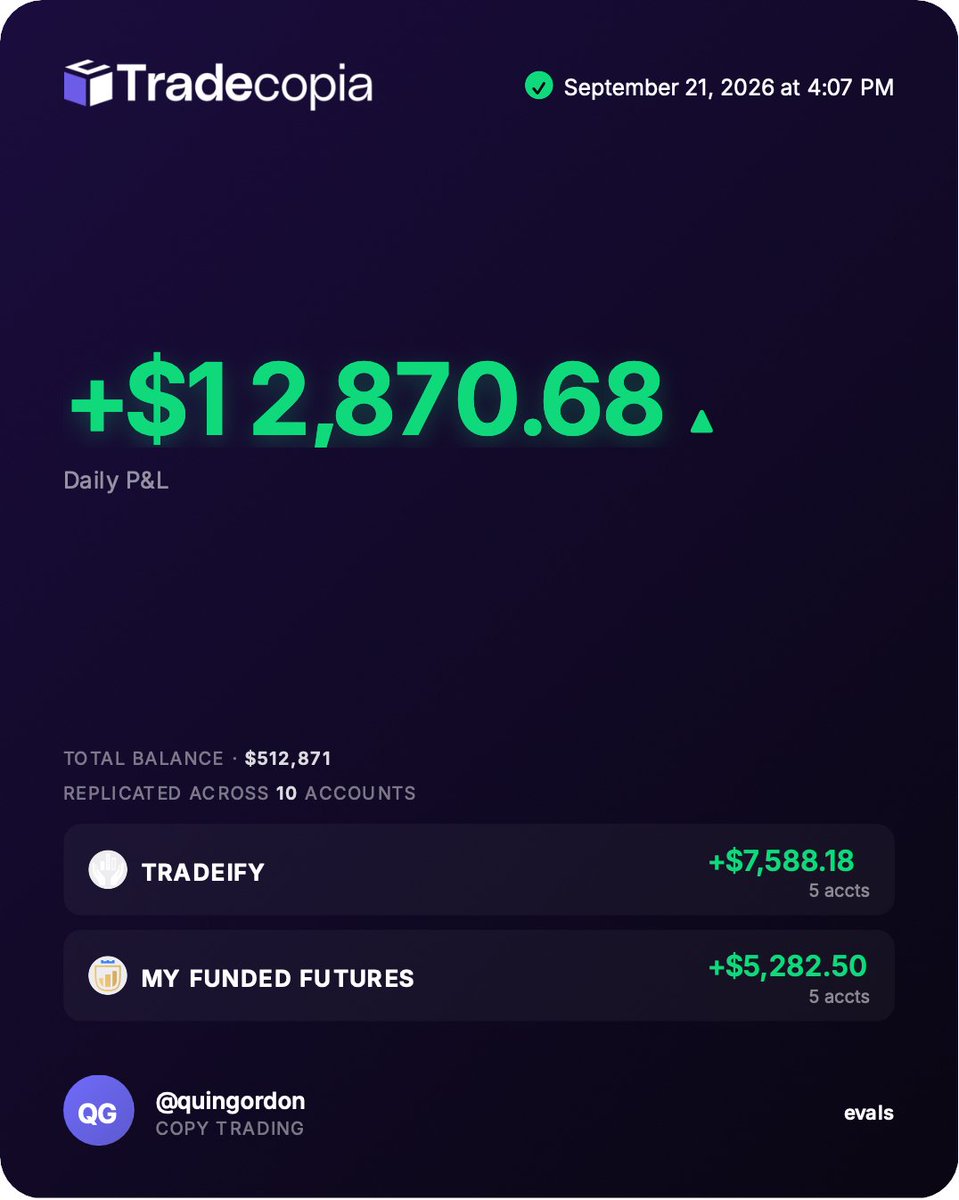 quingordonn's tweet photo. Blew all my accounts last night

Was so undisciplined with life 

That I tilted on the charts after my tradesyncer issue

Switched over to TradeCopia

Halfway on Tradeify Select

Third on MyFundedFutures Rapid EOD

Two week cooldown on Lucid 

Still up around 15k after all expenses this month