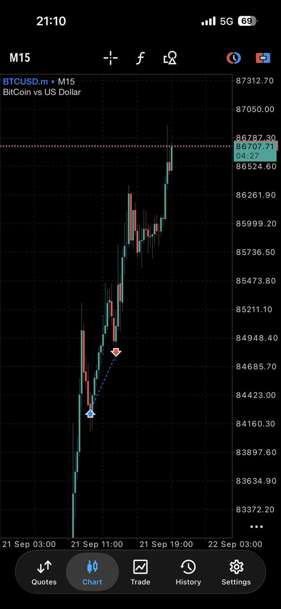 sxntii22's tweet photo. @VarisTheTrader 🙂 https://t.co/qEu9kXmR9A